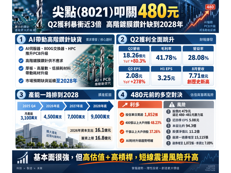 圖片來源：ChatGPT 製圖